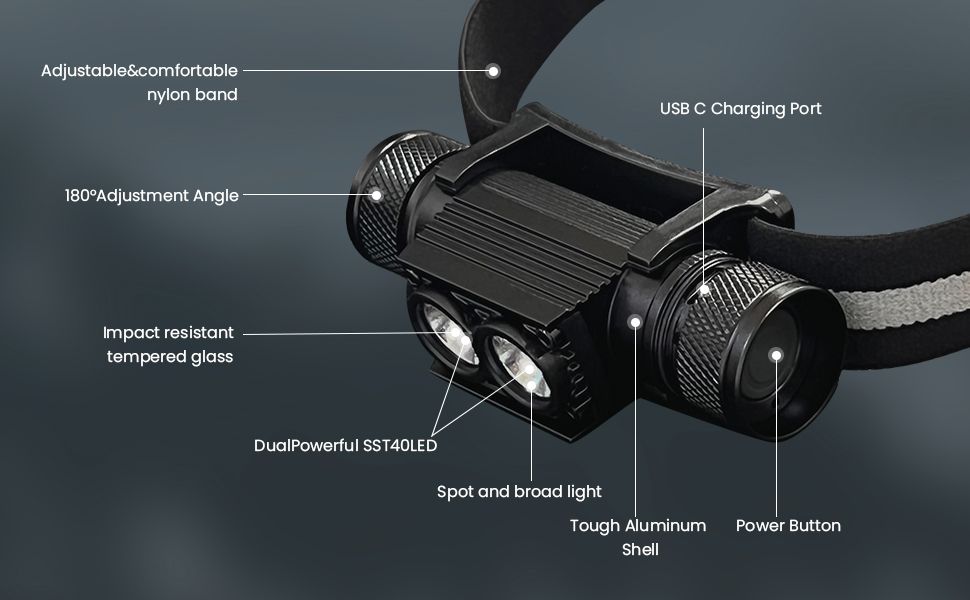 Dual Light Headlight