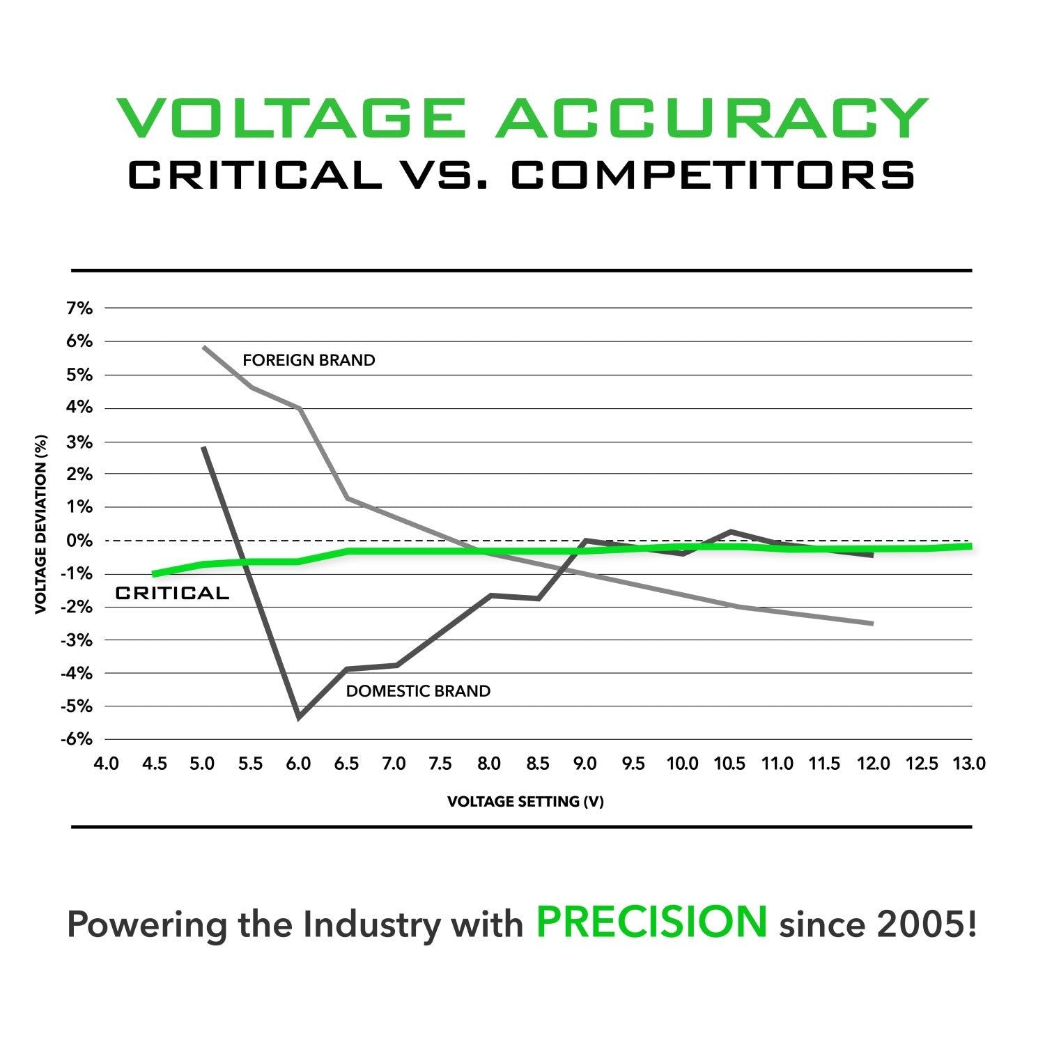 Critical Connect V2 Universal Battery Shorty